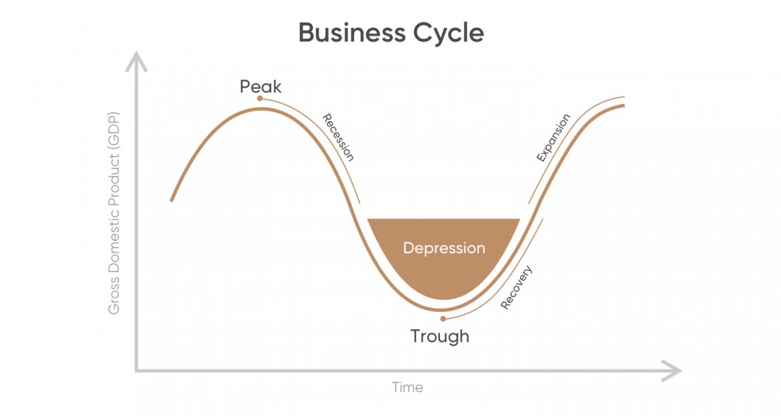 Beware The Business Cycle Drip Business